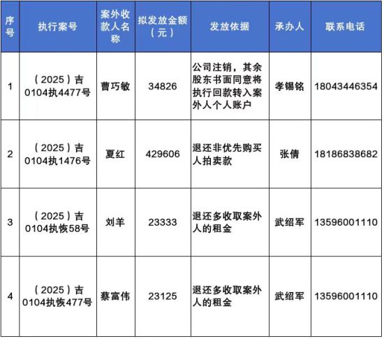 長(zhǎng)春市朝陽(yáng)區(qū)人民法院/供圖 長(zhǎng)春市朝陽(yáng)區(qū)人民法院/供圖