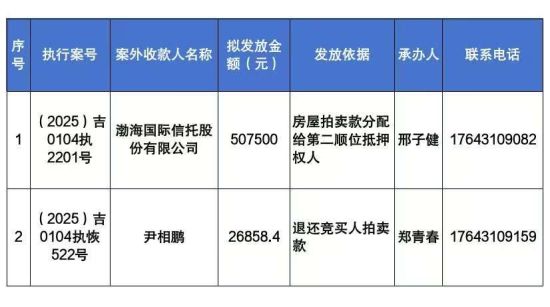 長(zhǎng)春市朝陽(yáng)區(qū)人民法院/供圖 長(zhǎng)春市朝陽(yáng)區(qū)人民法院/供圖